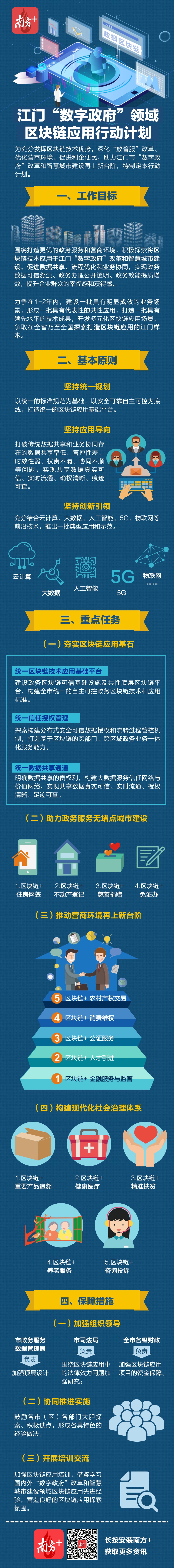 一圖讀懂《江門市數(shù)字政府領(lǐng)域區(qū)塊鏈應(yīng)用行動(dòng)計(jì)劃》(葉新萍,2020-11-13_14：57：11).jpg