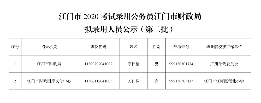 公務(wù)員公示.png