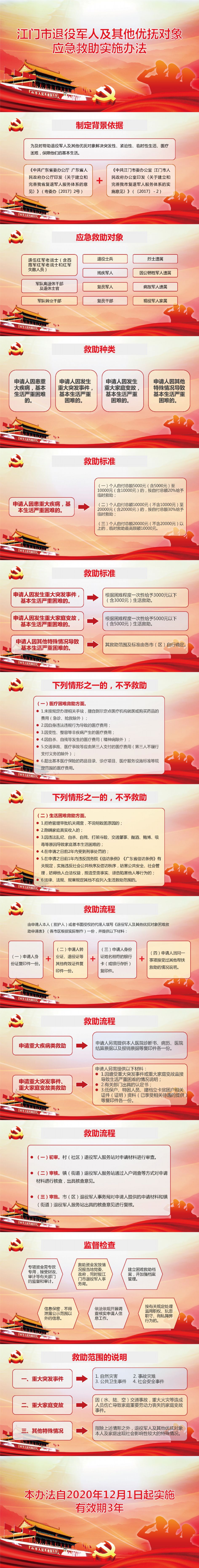 《江門市退役軍人及其他優(yōu)撫對(duì)象應(yīng)急救助實(shí)施辦法》圖解.jpg