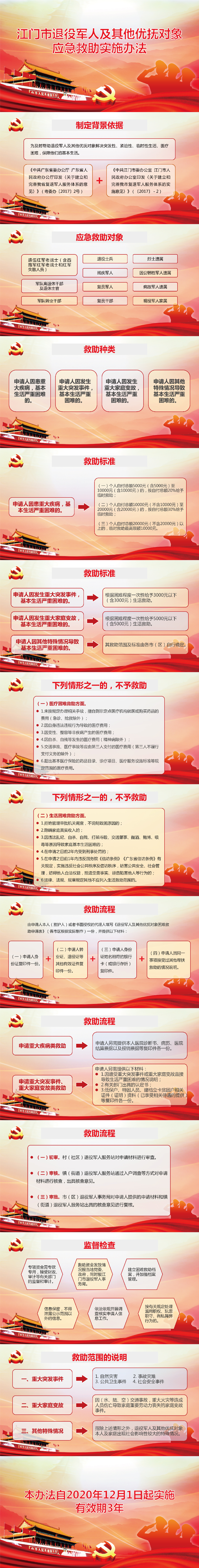 《江門市退役軍人及其他優(yōu)撫對象應(yīng)急救助實施辦法》圖解.jpg