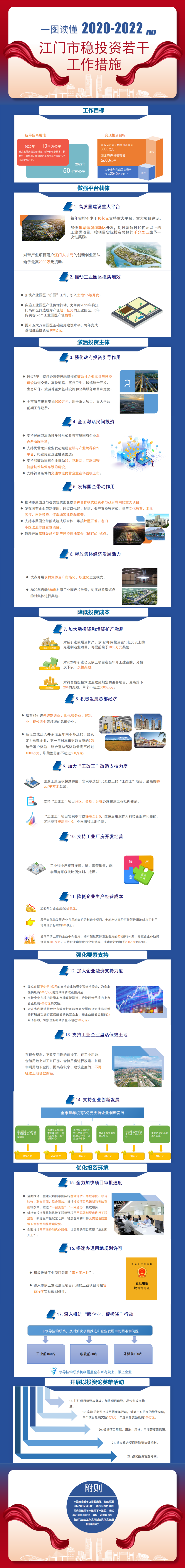 穩(wěn)投資圖解.png
