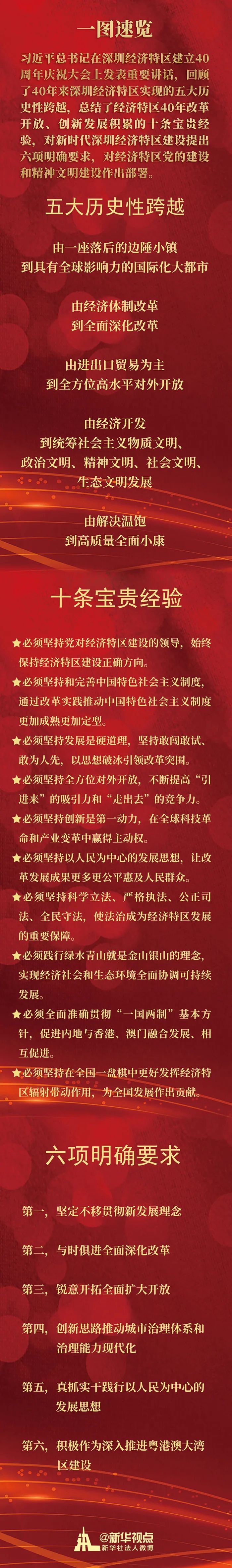 一圖速覽習(xí)近平總書記深圳講話內(nèi)容.jpg