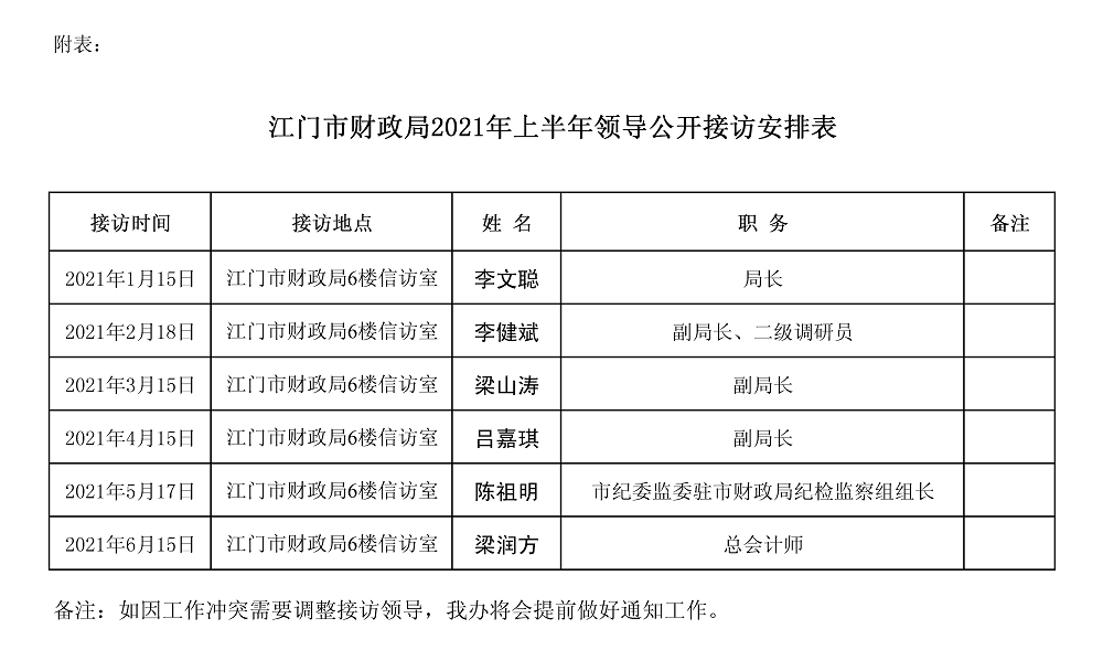 2021年接訪.png