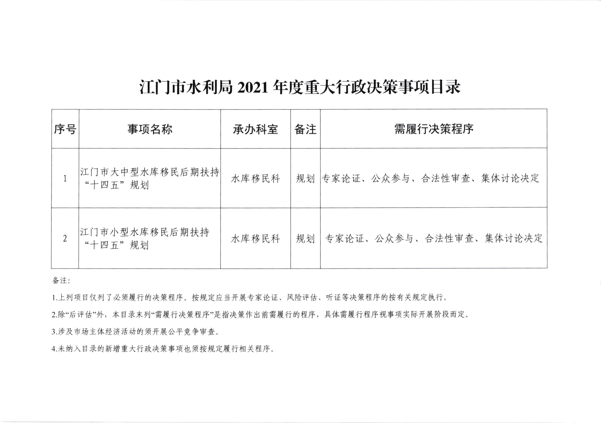 江門市水利局2021年重大行政決策事項目錄.jpg