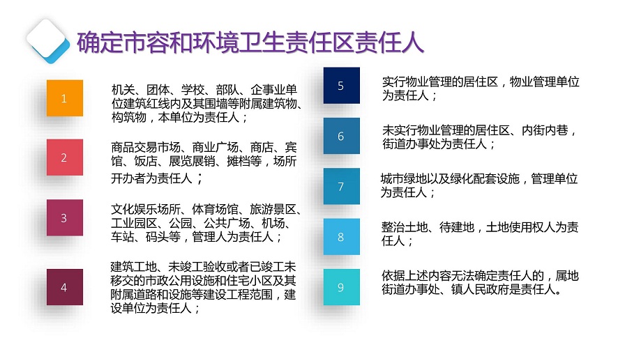圖解：關(guān)于落實(shí)江門市區(qū)市容和環(huán)境衛(wèi)生責(zé)任制的實(shí)施意見_07.jpg