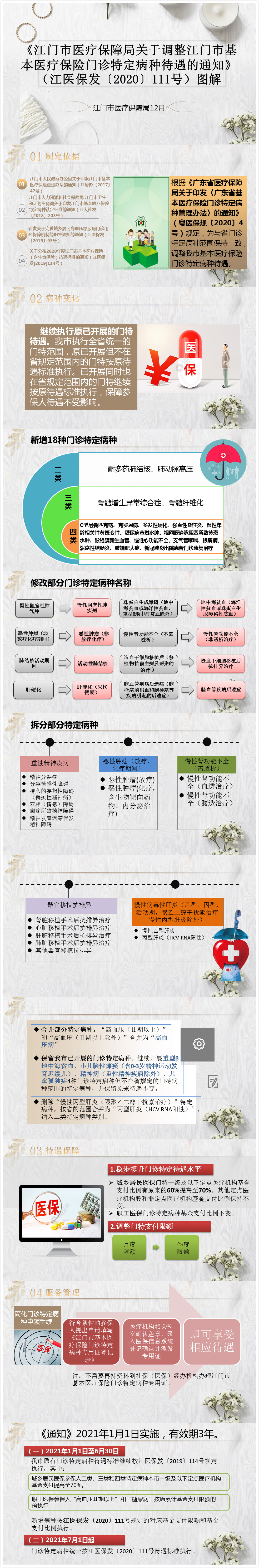 圖解《江門市醫(yī)療保障局關(guān)于調(diào)整江門市基本醫(yī)療保險門診特定病種待遇的通知》.jpg