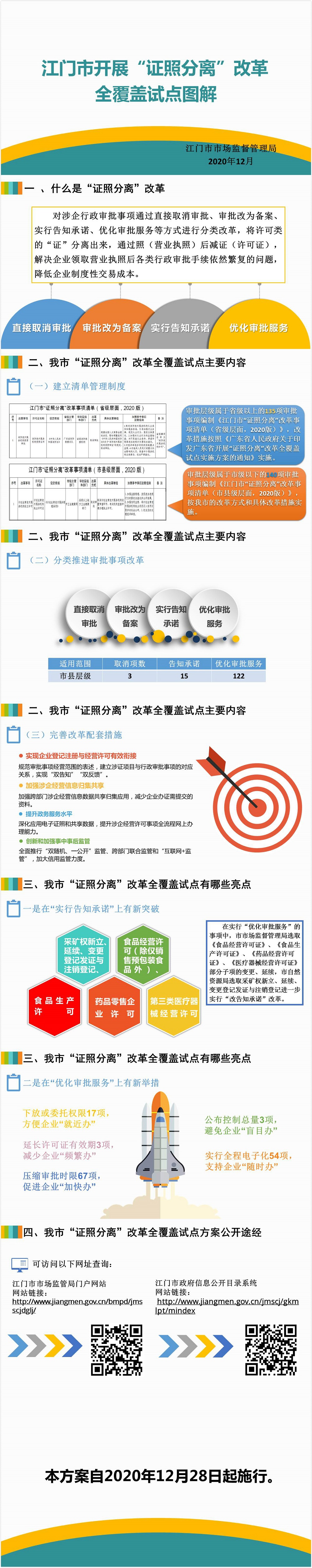 江門市開展“證照分離”改革全覆蓋試點(diǎn)圖解.jpg