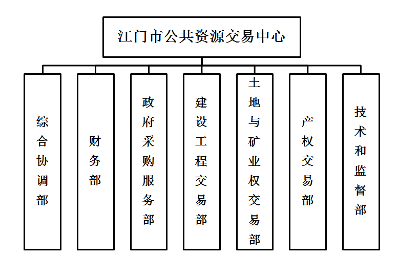 機(jī)構(gòu)職能.png