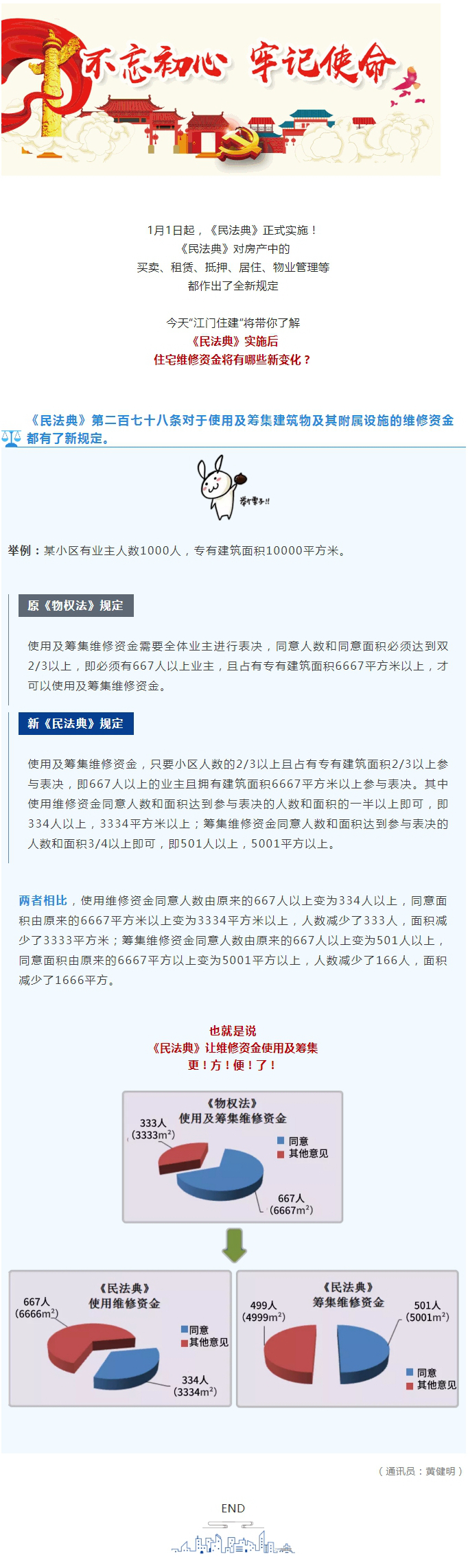 1月1日起，您的住宅維修資金有這些新變化.jpg