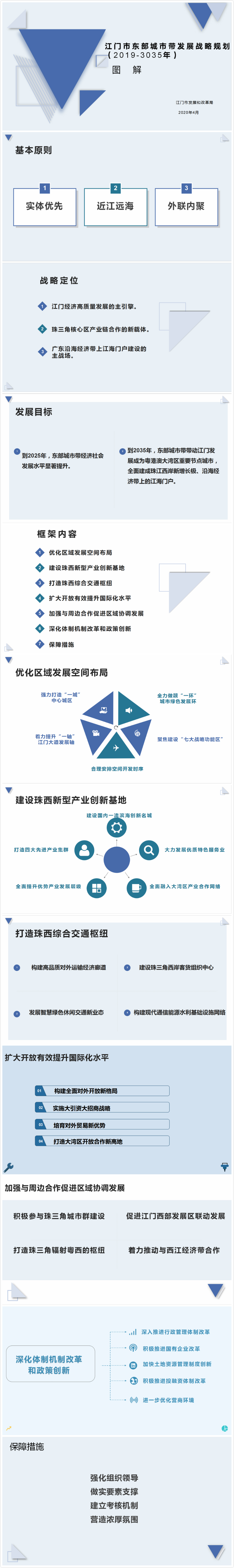 東部規(guī)劃圖解.jpg