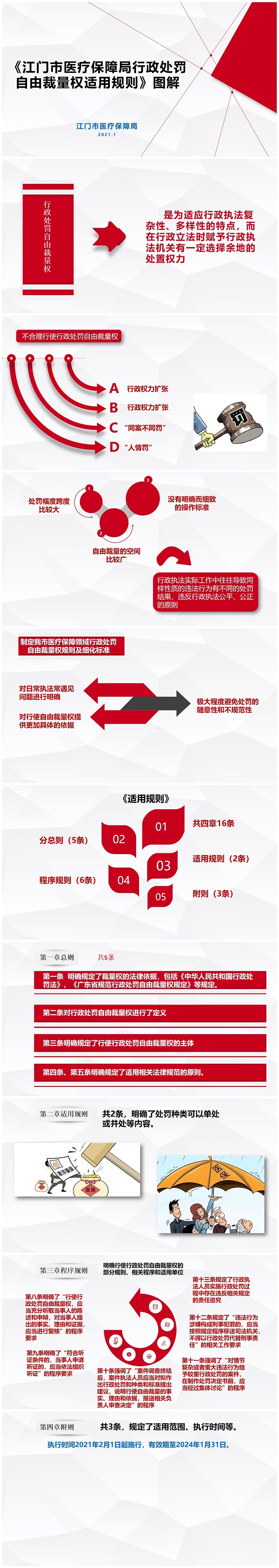 《江門(mén)市醫(yī)療保障局行政處罰自由裁量權(quán)適用規(guī)則》圖解.jpg