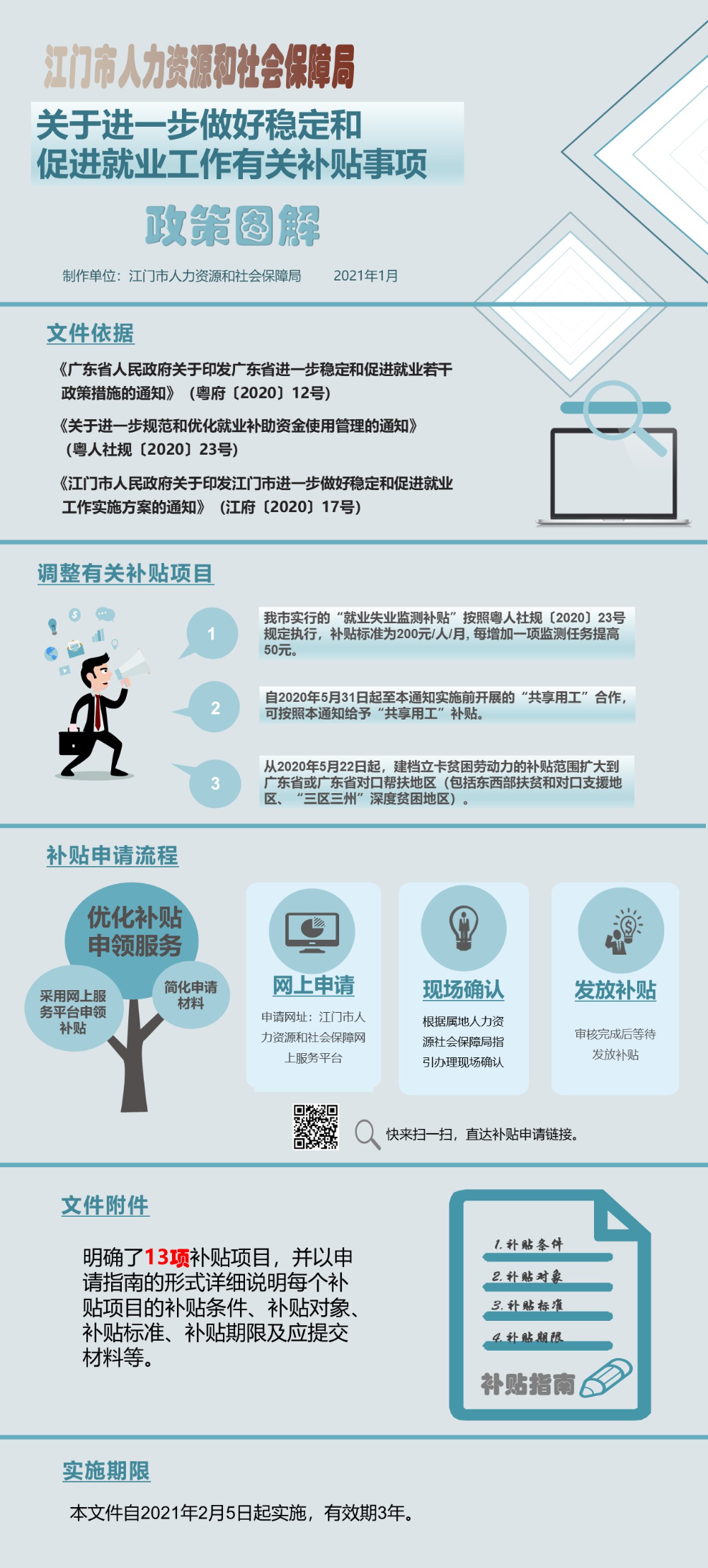 《江門市人力資源和社會(huì)保障局關(guān)于進(jìn)一步做好穩(wěn)定和促進(jìn)就業(yè)工作有關(guān)補(bǔ)貼事項(xiàng)》政策圖解.JPG