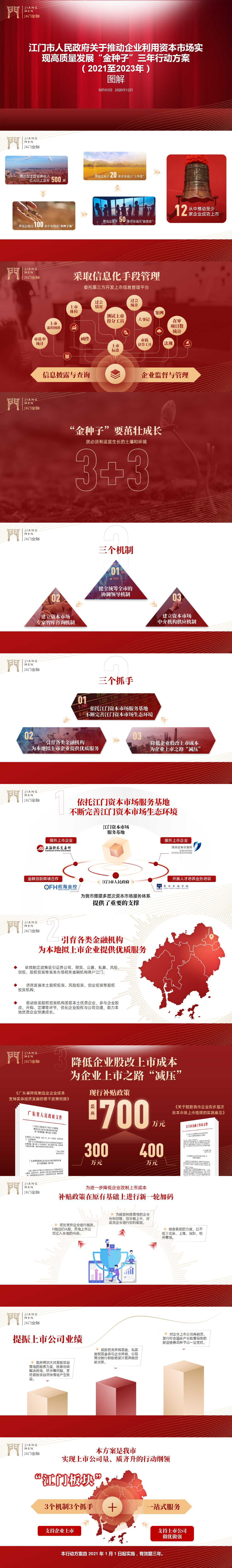 金種子政策圖解新.jpg