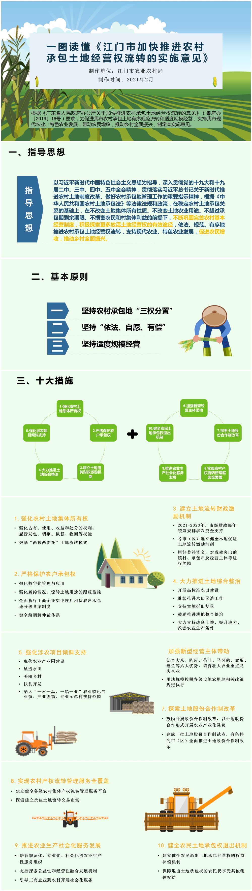 一圖讀懂《江門市加快推進(jìn)農(nóng)村承包土地經(jīng)營權(quán)流轉(zhuǎn)的實施意見》.jpg