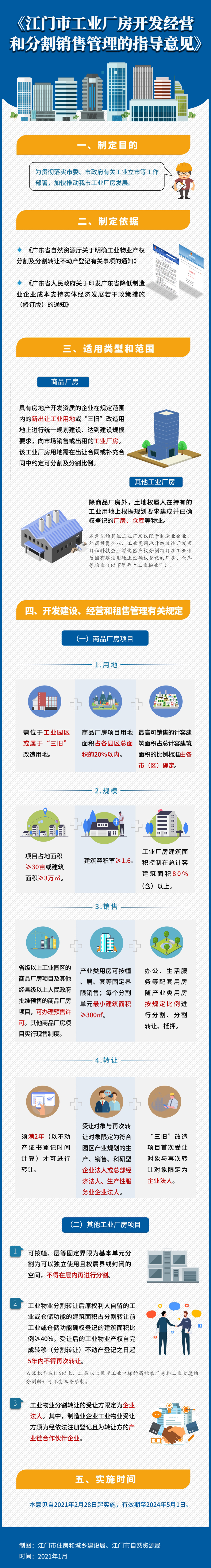 210305關(guān)于印發(fā)《江門市工業(yè)廠房開發(fā)經(jīng)營和分割銷售管理的指導(dǎo)意見》的通知圖解.jpg