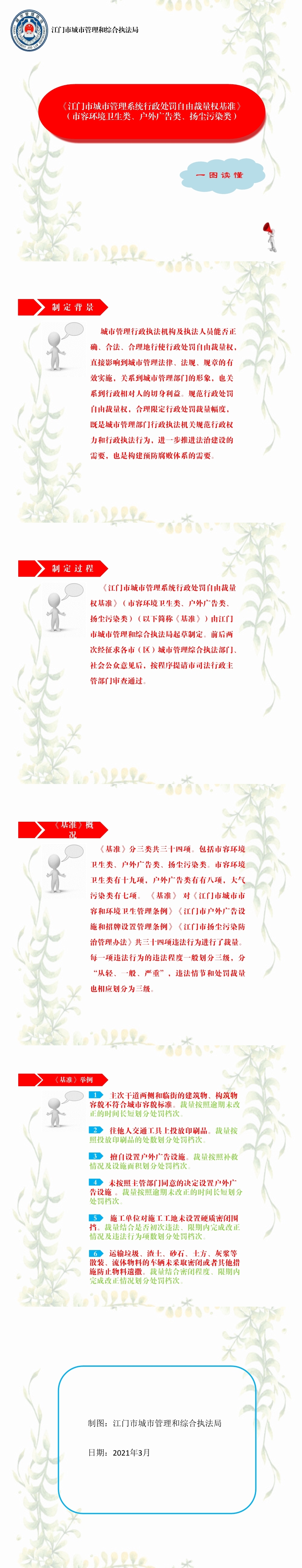 江門市城市管理系統(tǒng)行政處罰自由裁量權(quán)基準(zhǔn)圖解（2.jpg