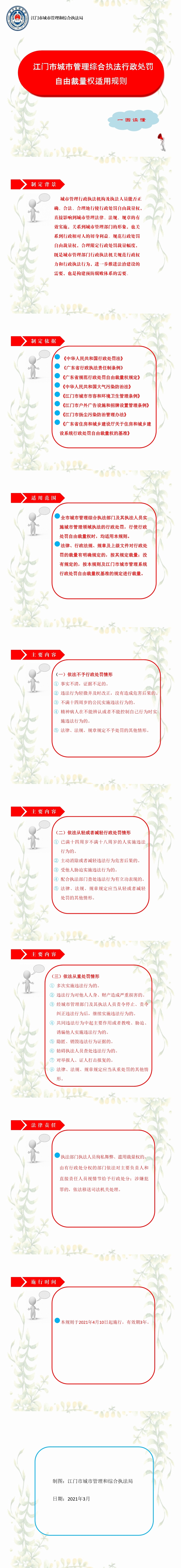 江門市城市管理綜合執(zhí)法行政處罰自由裁量權(quán)適用規(guī)則圖解.jpg