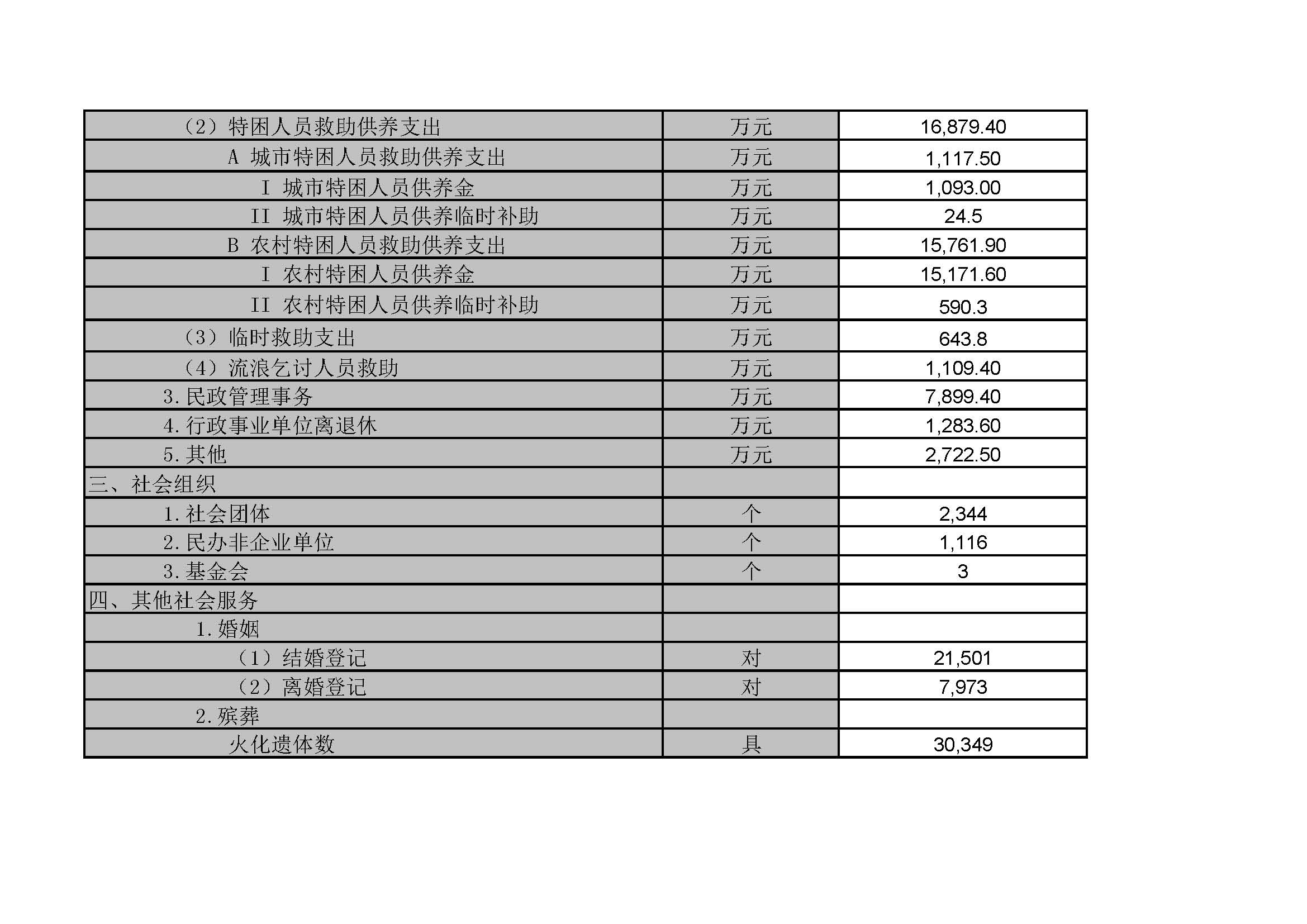 江門市民政事業(yè)統(tǒng)計季報   2020年四季度_頁面_2.jpg