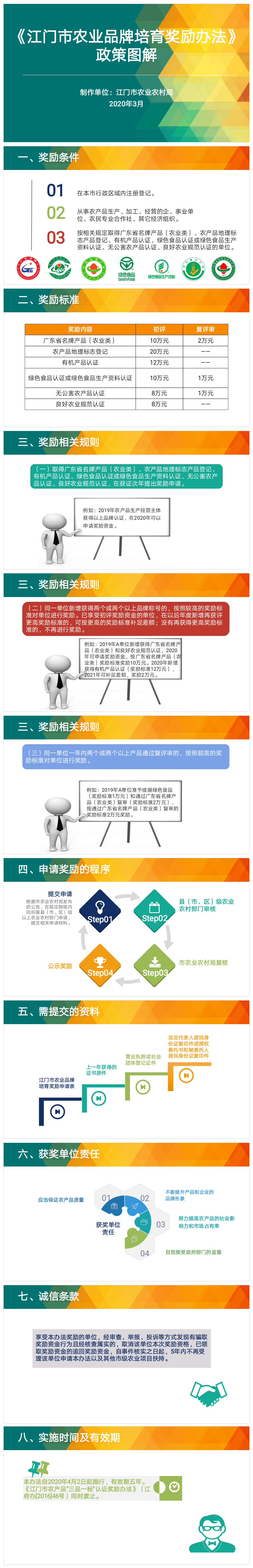 《江門市農(nóng)業(yè)品牌培育獎勵辦法》圖解（江府〔2020〕7號）.png