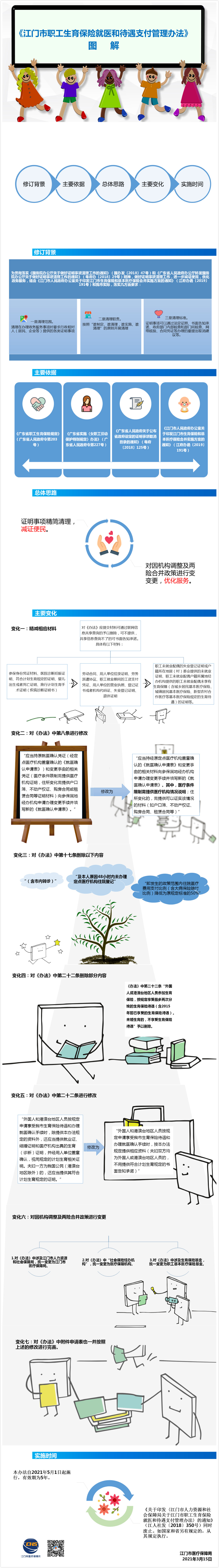 附件4.《江門市職工生育保險就醫(yī)和待遇支付管理辦法》圖解.jpg