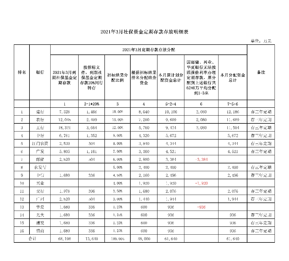 國庫3月.jpg