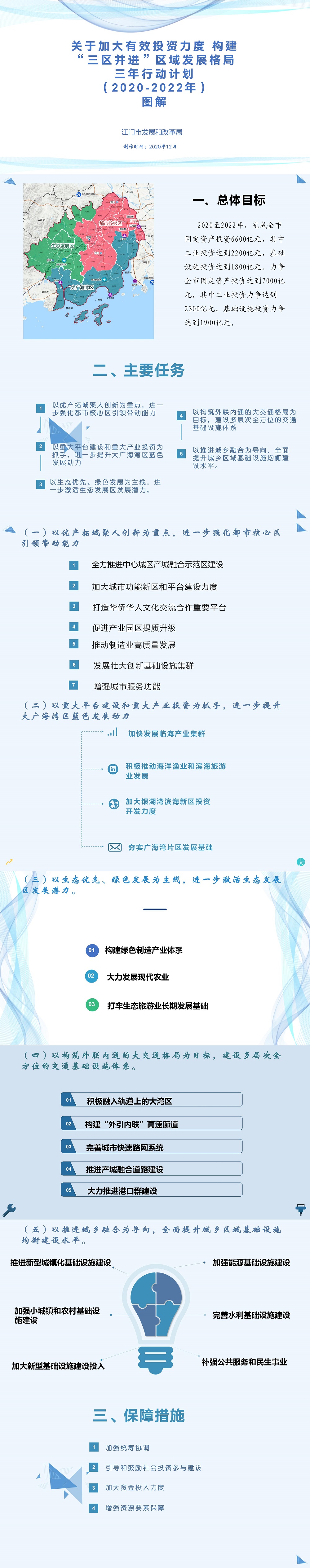 三區(qū)并進(jìn)三年行動(dòng)計(jì)劃圖解12.25.jpg