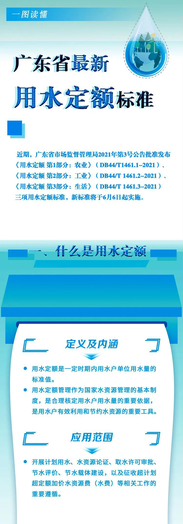 一圖讀懂廣東最新用水定額標準.jpg