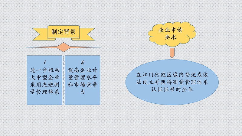 附件4 《江門市獲得測量管理體系認證企業(yè)資助辦法》圖解_2.jpg