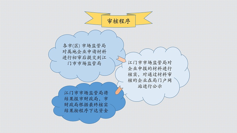 附件4 《江門市獲得測量管理體系認證企業(yè)資助辦法》圖解_6.jpg