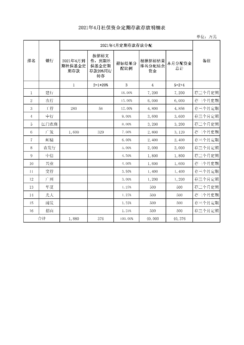 國庫4月.jpg