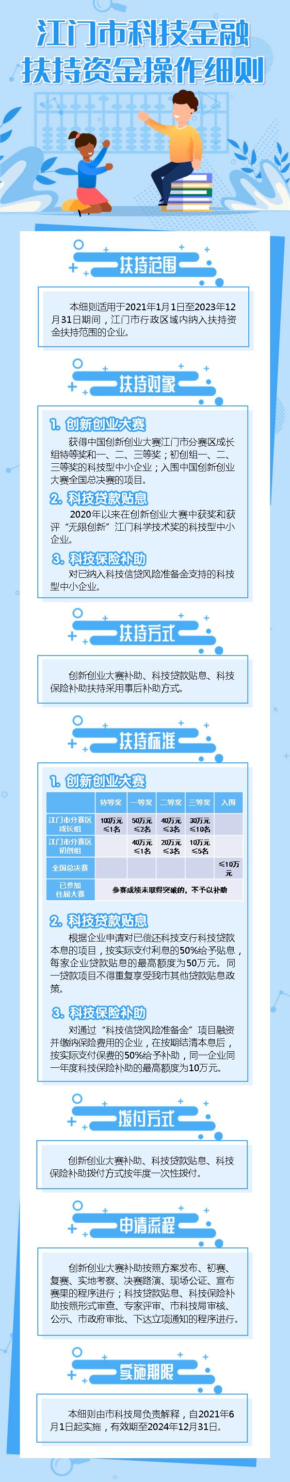 附件4：《江門市科技金融扶持資金操作細(xì)則》政策圖解.jpg
