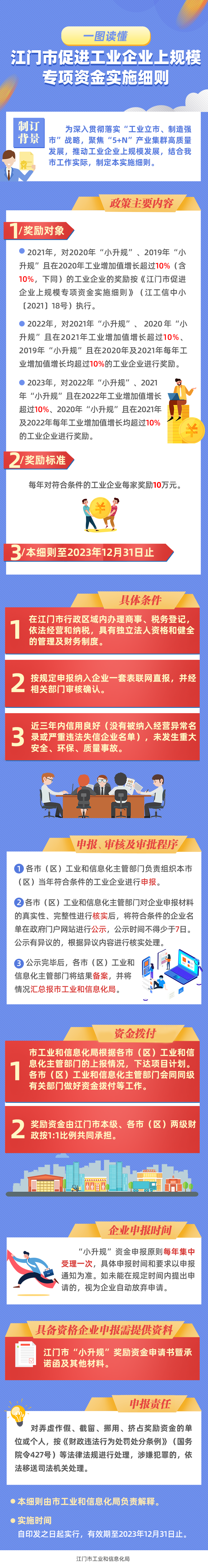附件3：《江門市促進(jìn)工業(yè)企業(yè)上規(guī)模專項(xiàng)資金實(shí)施細(xì)則》政策圖解.png