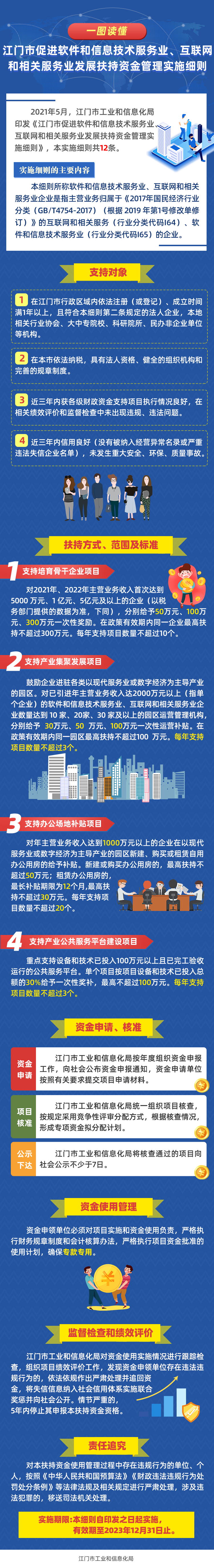 3 圖解《江門(mén)市促進(jìn)軟件和信息技術(shù)服務(wù)業(yè)、互聯(lián)網(wǎng)和相關(guān)服務(wù)業(yè)發(fā)展扶持資金管理實(shí)施細(xì)則》.png