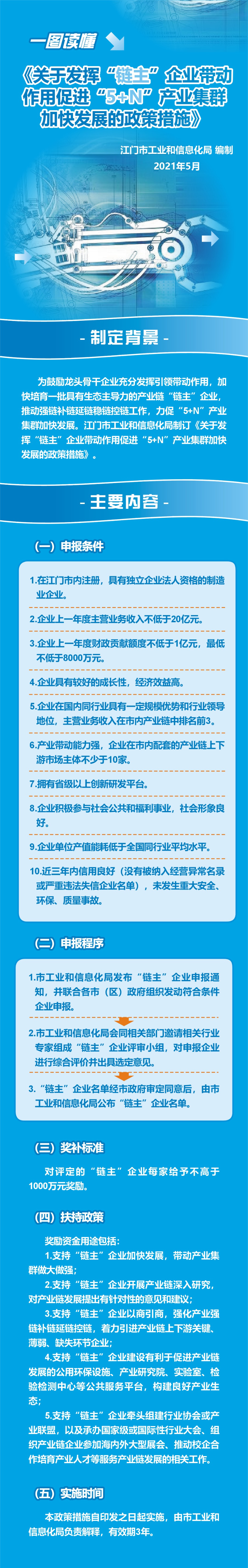 《關(guān)于發(fā)揮“鏈主”企業(yè)帶動(dòng)作用促進(jìn)“5+N”產(chǎn)業(yè)集群加快發(fā)展的政策措施》政策圖解.jpg