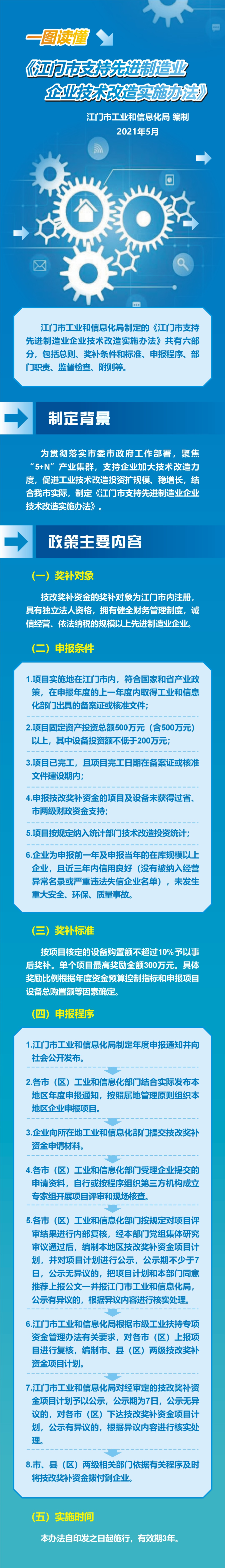 《江門市支持先進(jìn)制造業(yè)企業(yè)技術(shù)改造實(shí)施辦法》政策圖解.jpg