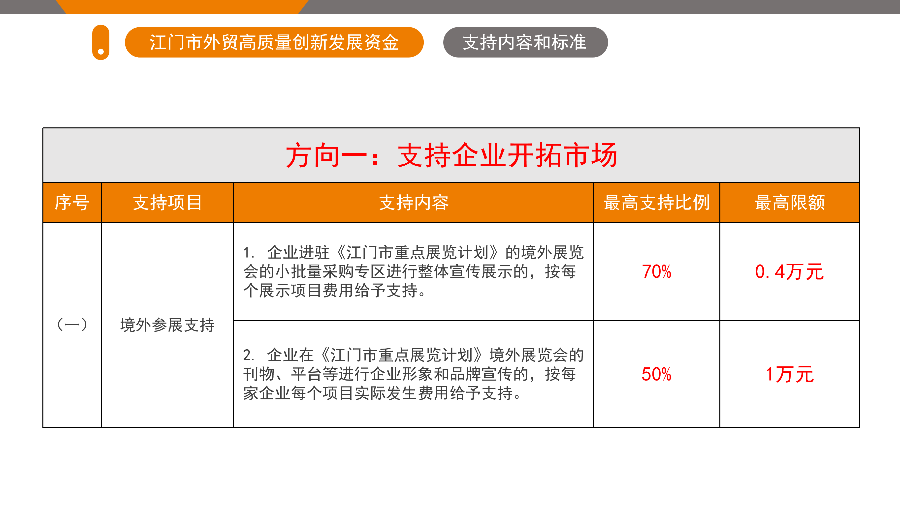 江門市外貿(mào)高質(zhì)量創(chuàng)新發(fā)展資金政策解讀（5.26.1719 ）_04.png