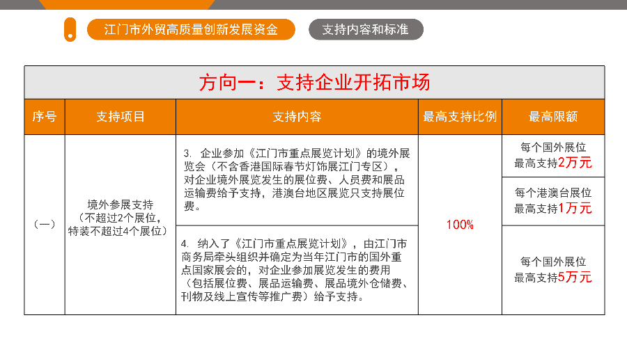 江門市外貿(mào)高質(zhì)量創(chuàng)新發(fā)展資金政策解讀（5.26.1719 ）_05.png