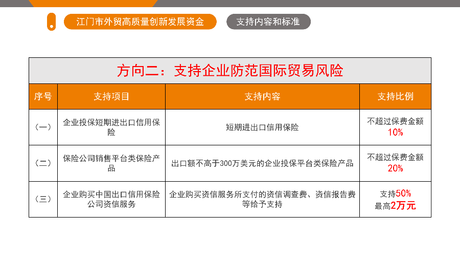 江門市外貿(mào)高質(zhì)量創(chuàng)新發(fā)展資金政策解讀（5.26.1719 ）_07.png