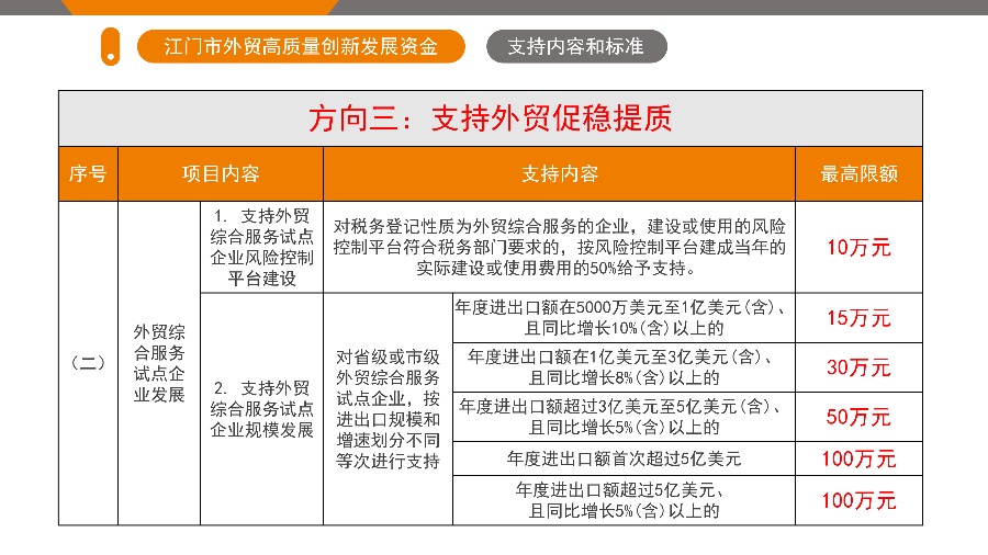 江門市外貿(mào)高質(zhì)量創(chuàng)新發(fā)展資金政策解讀（5.26.1719 ）_09.png