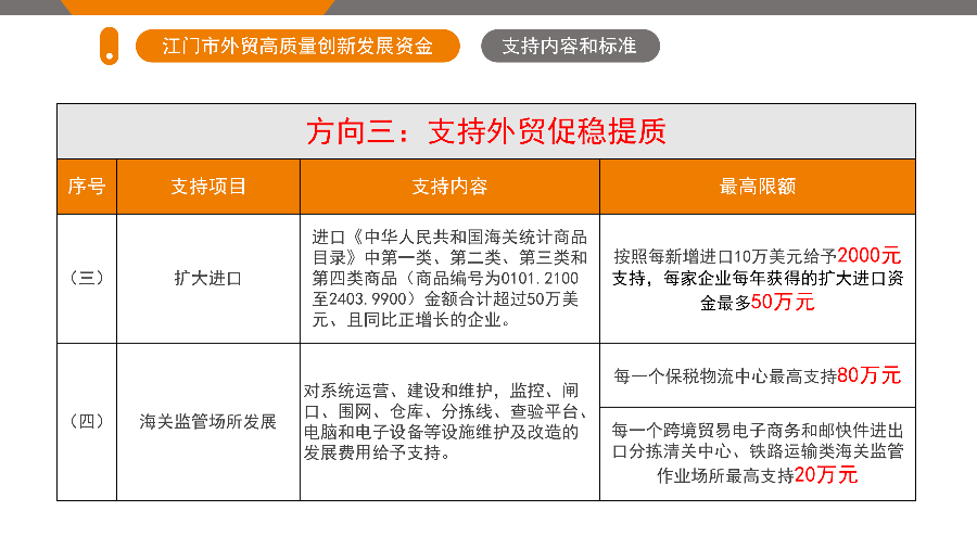 江門市外貿(mào)高質(zhì)量創(chuàng)新發(fā)展資金政策解讀（5.26.1719 ）_10.png