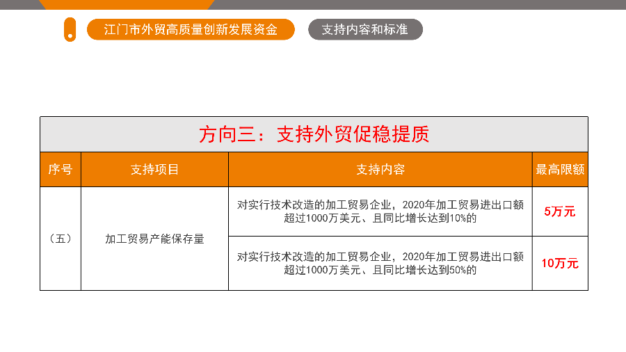 江門市外貿(mào)高質(zhì)量創(chuàng)新發(fā)展資金政策解讀（5.26.1719 ）_11.png