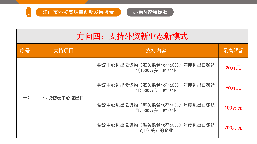江門市外貿(mào)高質(zhì)量創(chuàng)新發(fā)展資金政策解讀（5.26.1719 ）_12.png