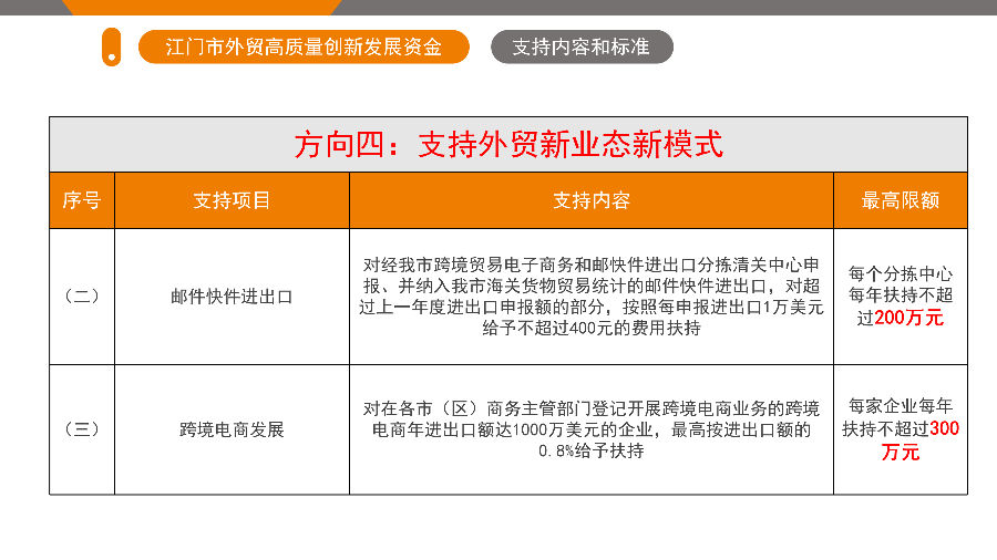 江門市外貿(mào)高質(zhì)量創(chuàng)新發(fā)展資金政策解讀（5.26.1719 ）_13.png