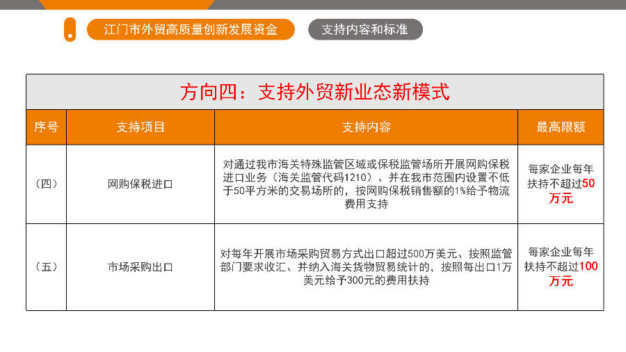 江門市外貿(mào)高質(zhì)量創(chuàng)新發(fā)展資金政策解讀（5.26.1719 ）_14.png