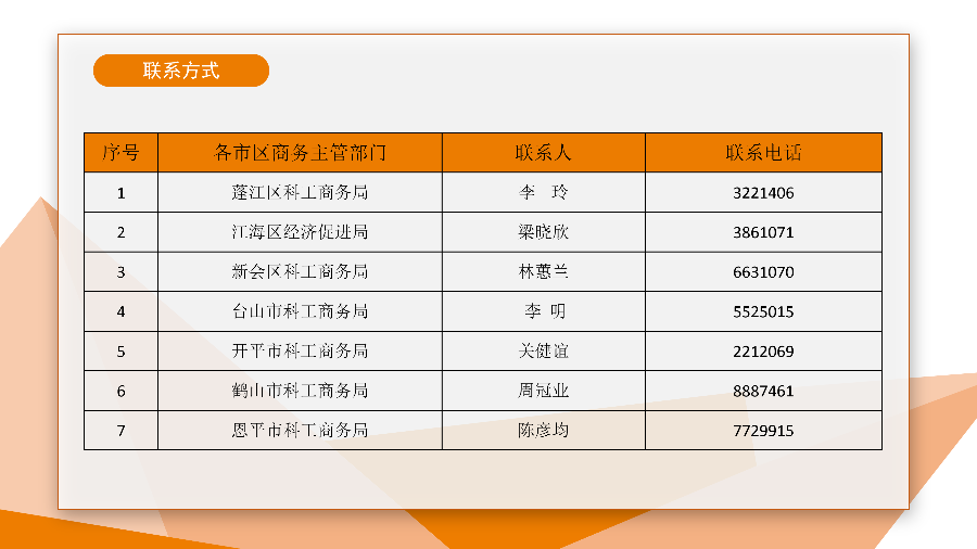 江門市外貿(mào)高質(zhì)量創(chuàng)新發(fā)展資金政策解讀（5.26.1719 ）_16.png