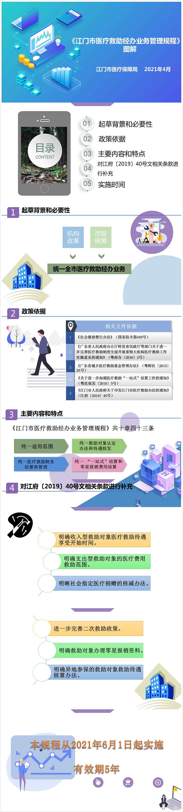 附件4. 江門(mén)市醫(yī)療救助經(jīng)辦業(yè)務(wù)管理規(guī)程》圖解20210604.jpg
