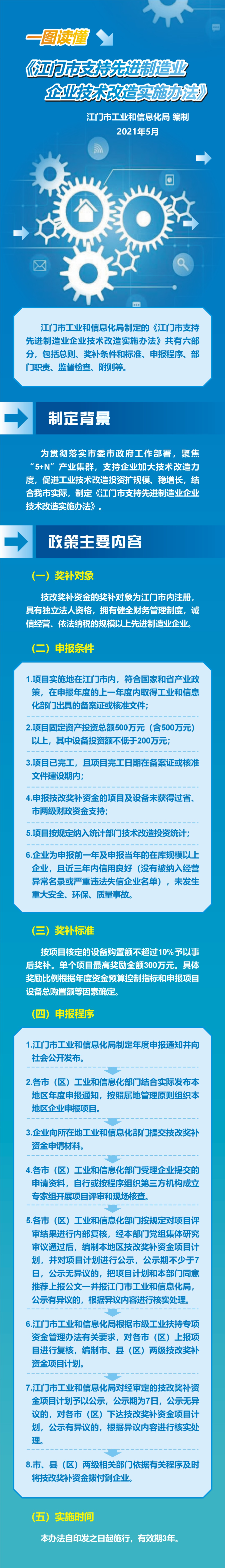 附件3.政策圖解.jpg