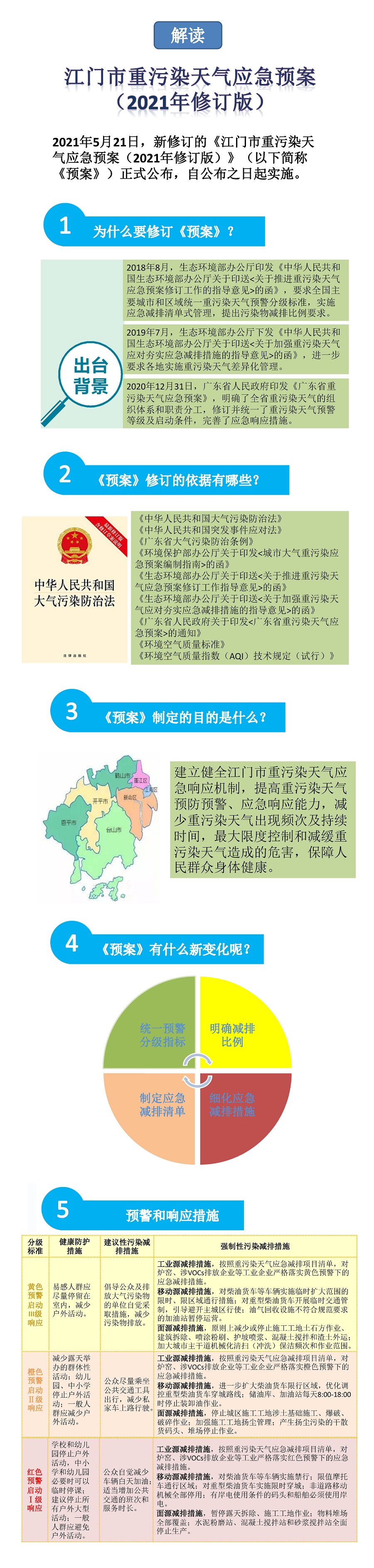 20210616-江門市重污染天氣應急預案（2021年版）圖解.jpg