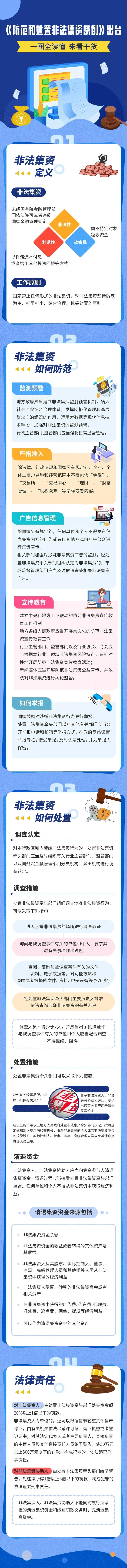 一圖看懂《防范和處置非法集資條例》.jpg