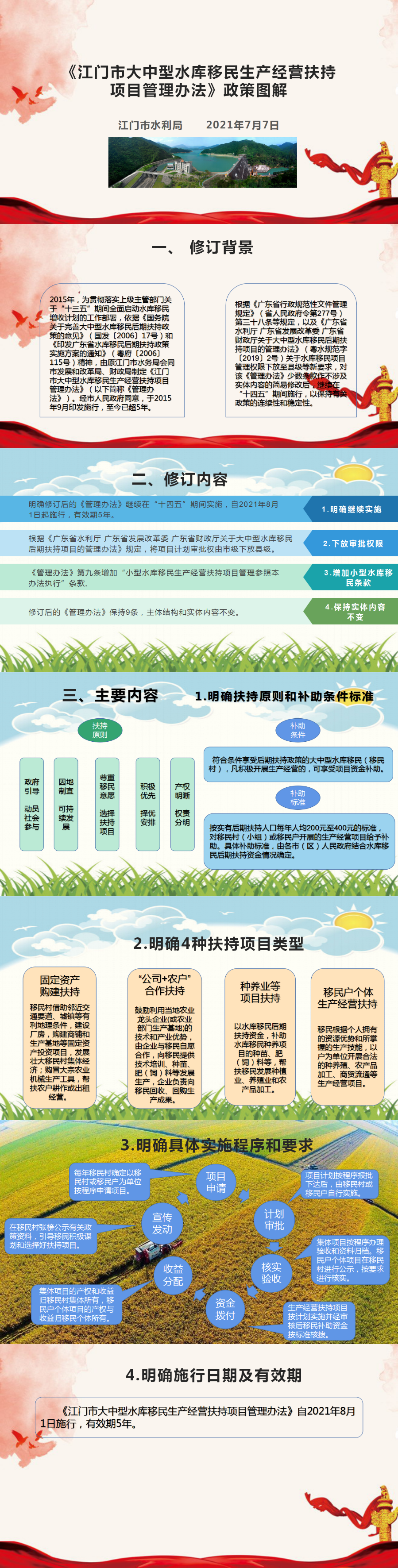 水庫移民項(xiàng)目管理辦法政策圖解-2021-7.png